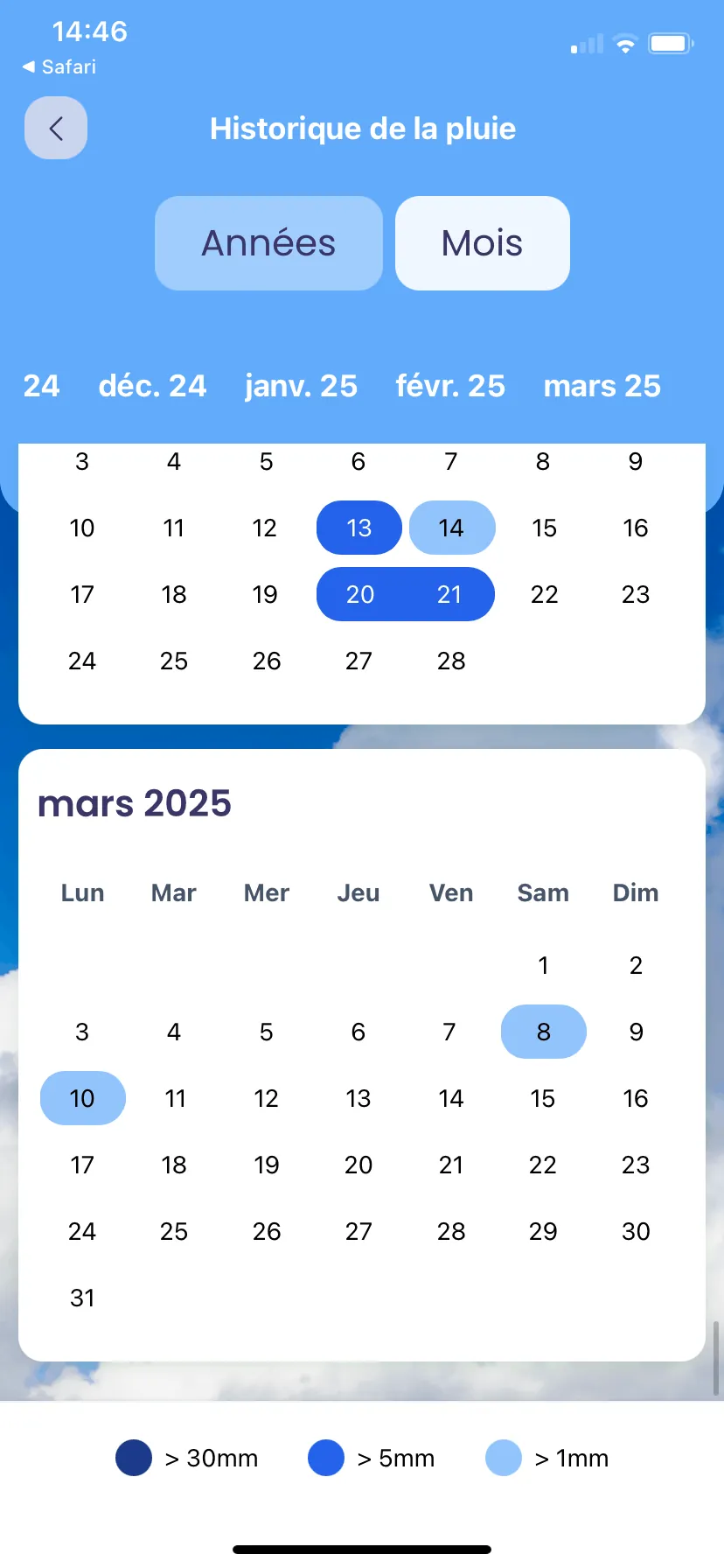 Données météo
